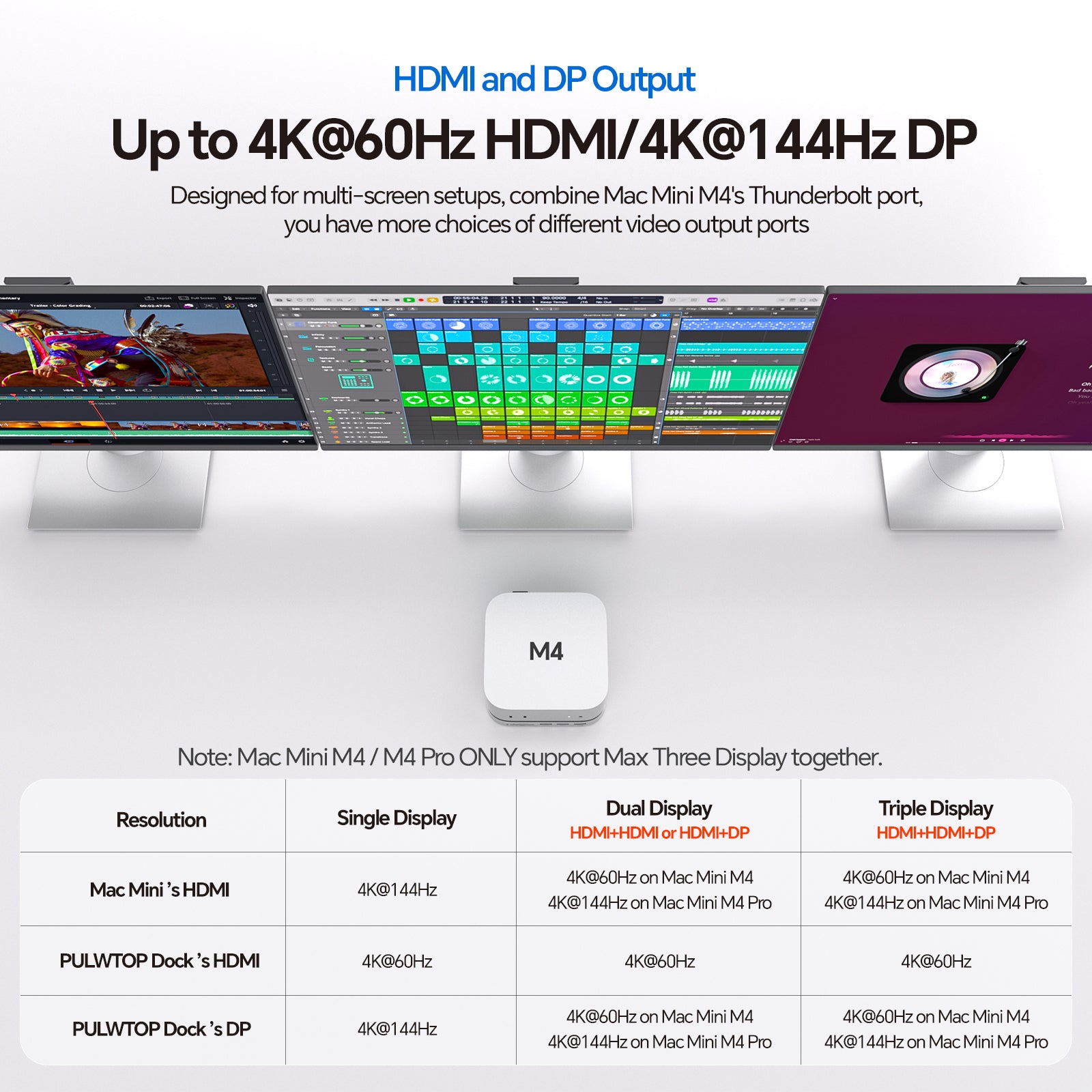 Mac Mini M4 Dock Stand with DP 4K 144Hz & HDMI 4K 60Hz, Mac Mini M4 Pro Hub with 4TB NVMe SSD Enclosure (SSD NOT Included), 3 USB A 2.0, SD/TF 3.0, 3.5mm Audio/Mic