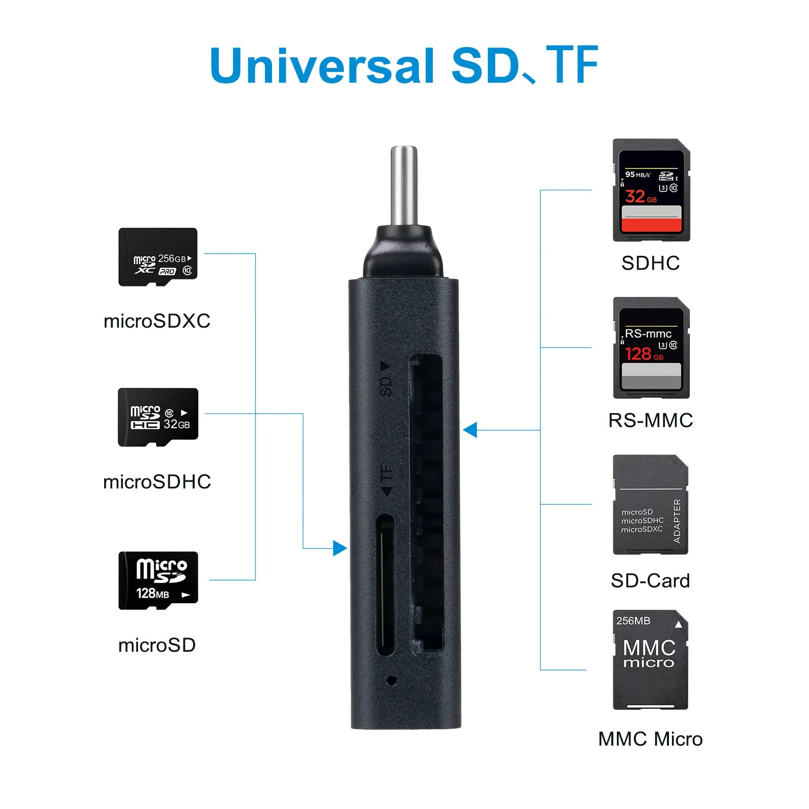PULWTOP USBC to SD UHS104Mb/s microSD UHS-I 104Mb/s