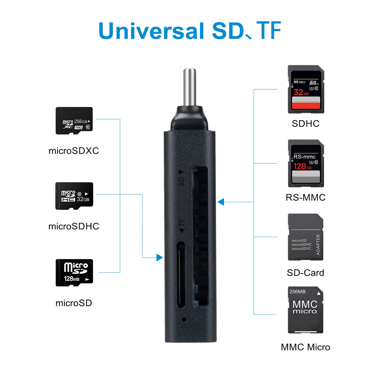 PULWTOP USBC to SD UHS104Mb/s microSD UHS-I 104Mb/s