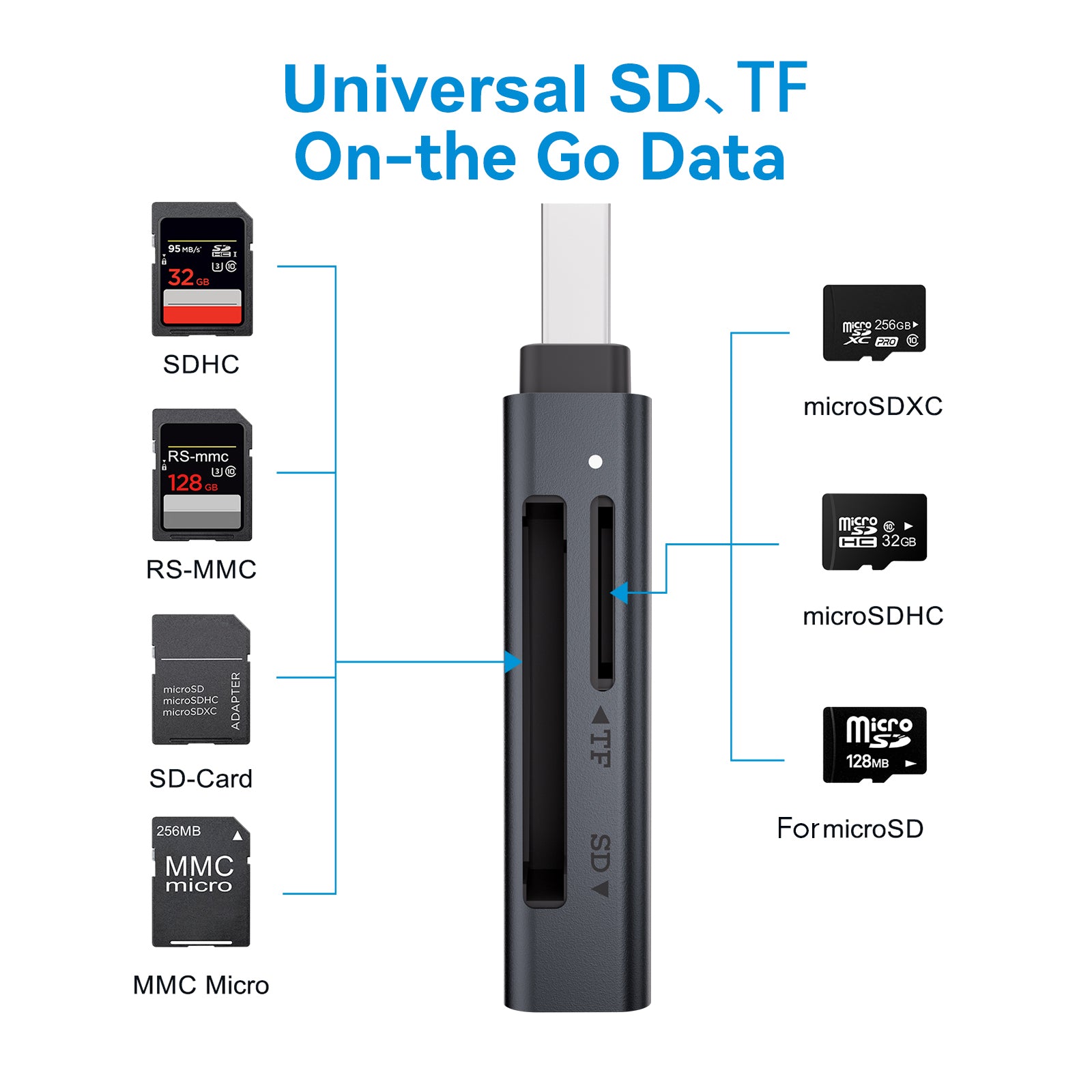 PULWTOP USB 3.0 Micro SD Card Reader, 2-in-1 USB A Card Reader, for SD SDHC SDXC MicroSD Compatible with Windows and Mac OS.