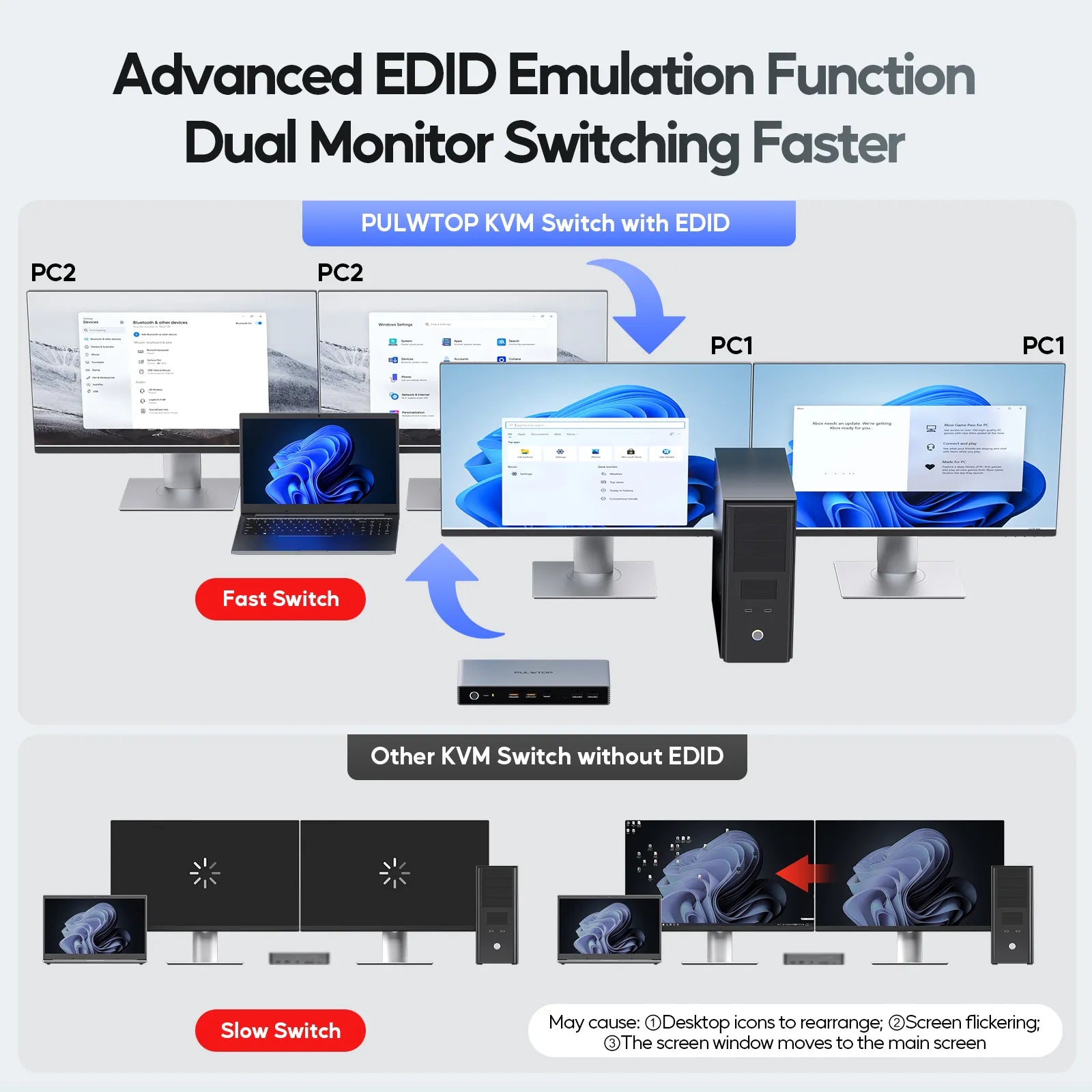 PULWTOP KVM Switch Docking Station for Laptop & Desktop, 4K EDID KVM Switches Dock Dual Monitor with 2 HDMI, USB A/C Gen2 10Gbps, 15W Charging, Audio, USB C Swtich Docking MST for Gaming Home Office