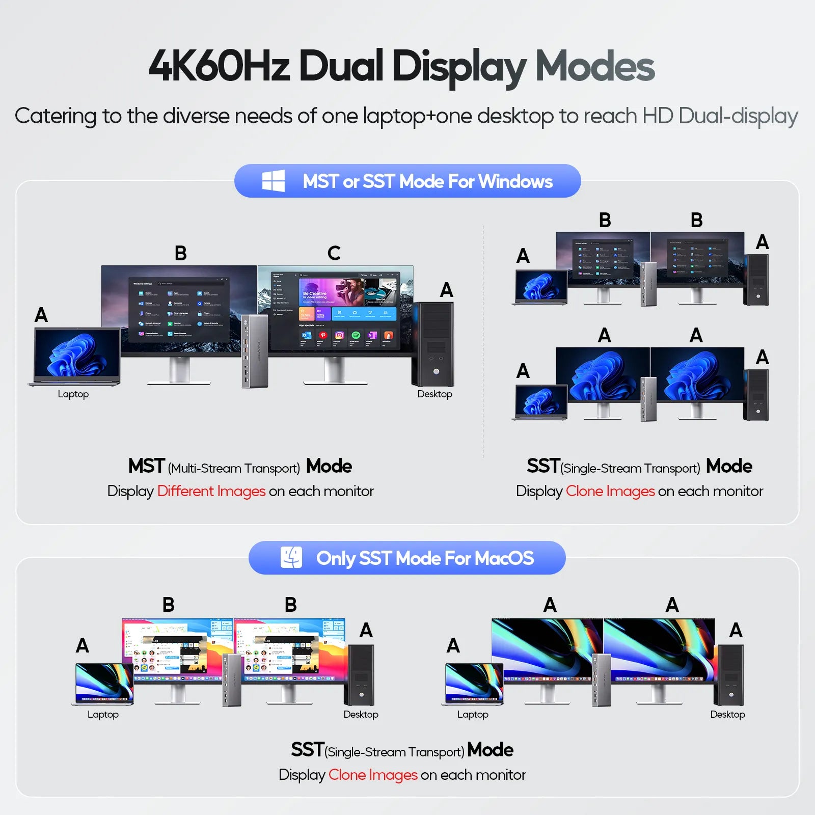 PULWTOP KVM Switch Docking Station for Laptop & Desktop, 4K EDID KVM Switches Dock Dual Monitor with 2 HDMI, USB A/C Gen2 10Gbps, 15W Charging, Audio, USB C Swtich Docking MST for Gaming Home Office
