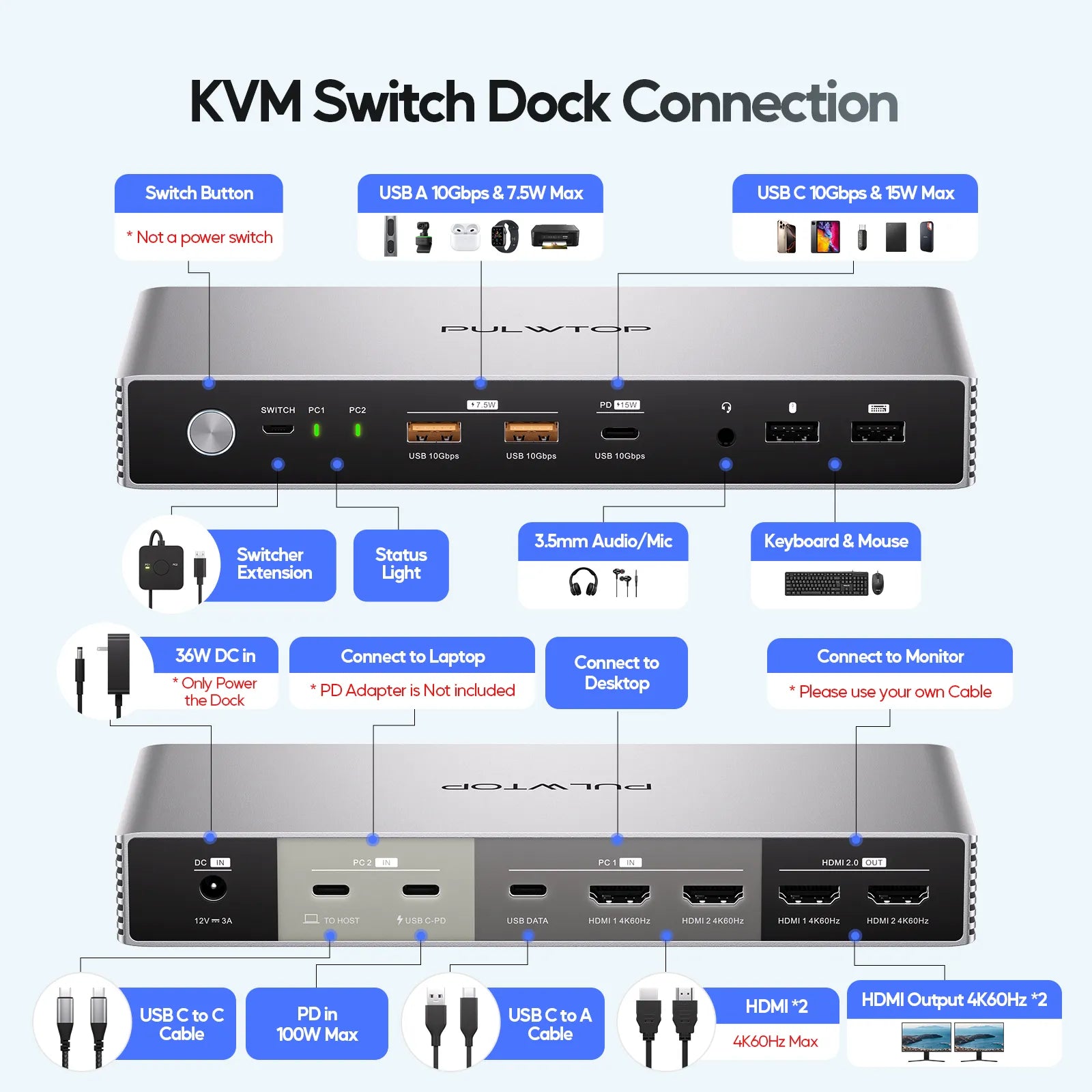 PULWTOP KVM Switch Docking Station for Laptop & Desktop, 4K EDID KVM Switches Dock Dual Monitor with 2 HDMI, USB A/C Gen2 10Gbps, 15W Charging, Audio, USB C Swtich Docking MST for Gaming Home Office