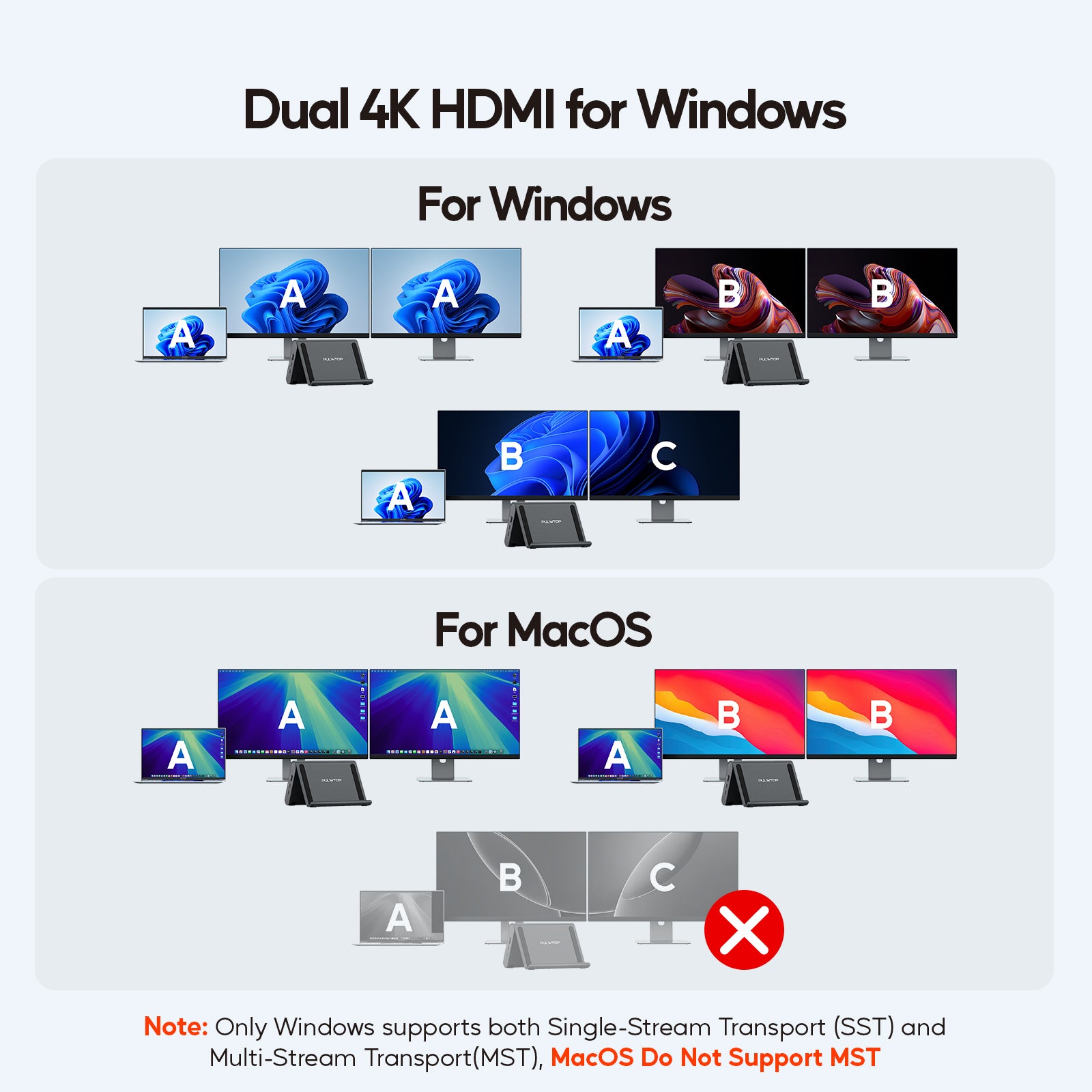 PULWTOP Laptop Docking Station Dual Monitor, Vertical Stand for Surface Pro 11/10/9/8 & Windows Laptops (4K@60Hz HDMI, 3X USB-C/A 10Gbps)