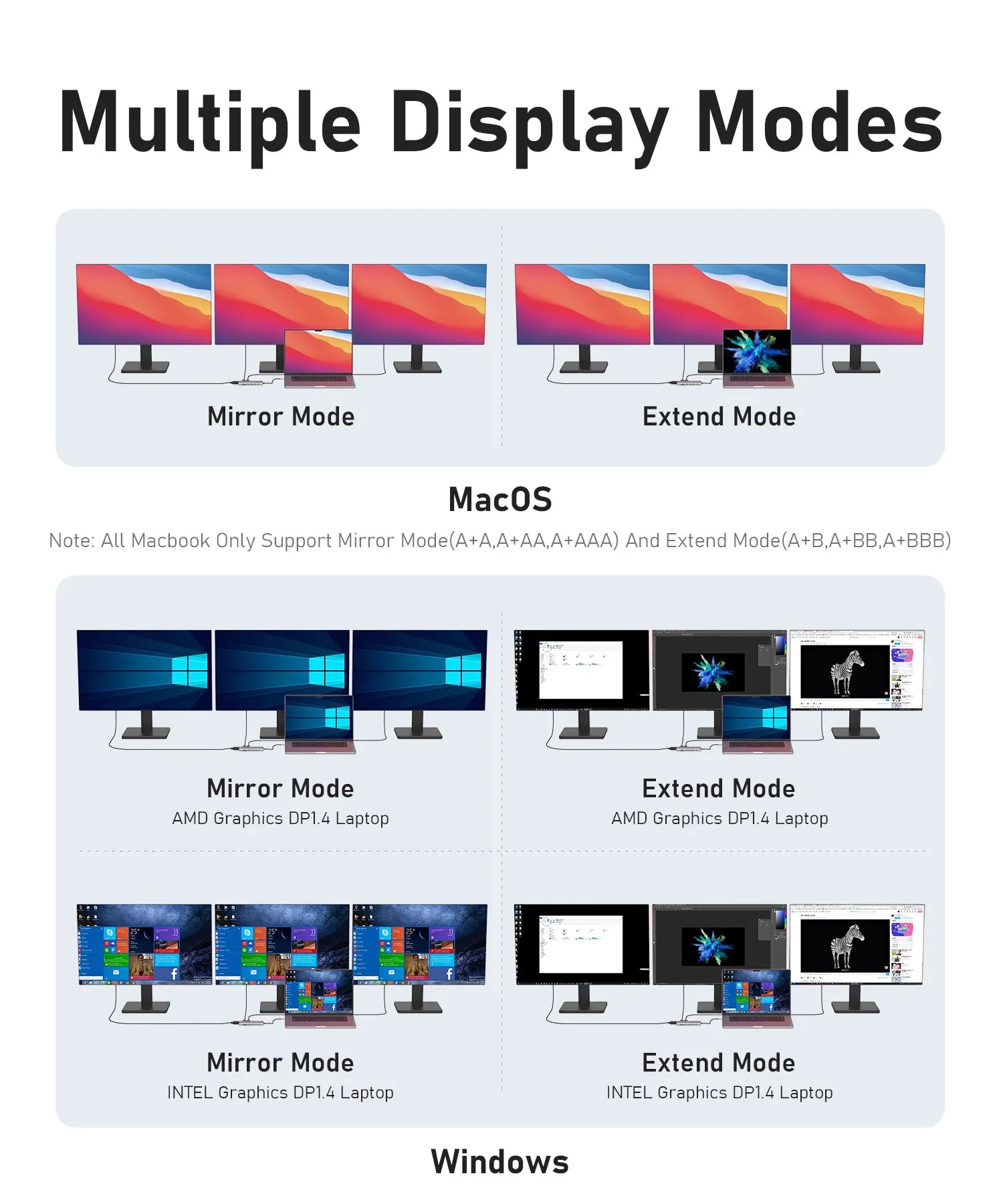 PULWTOP 14 in 1 USB C Docking Station Triple MST Display For Windows Os