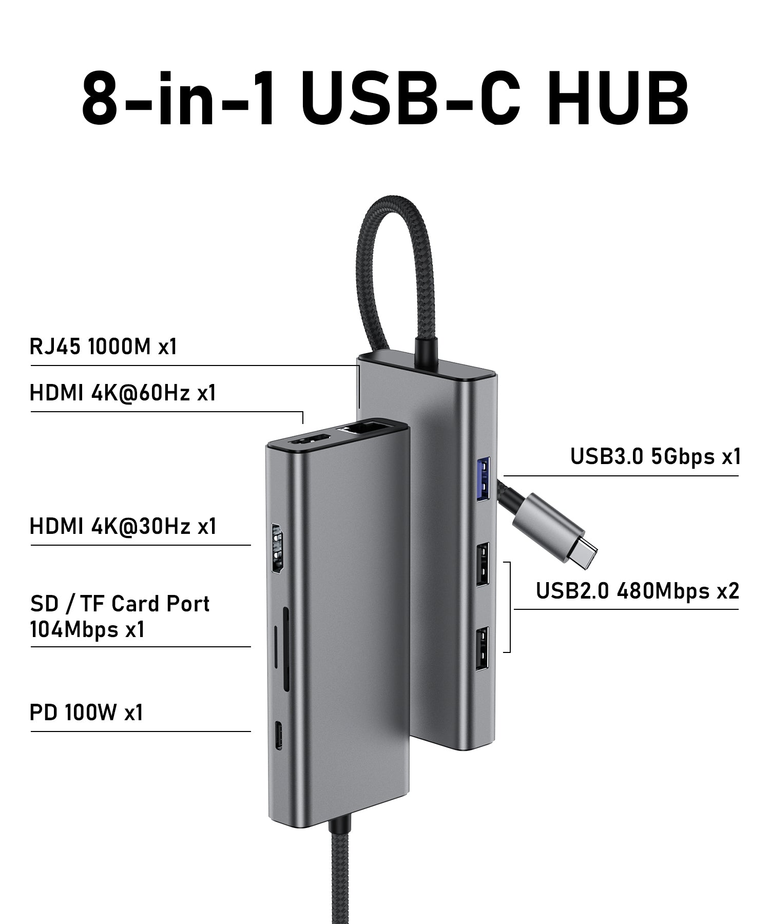 USB C Hub, 8 in 1 USB C to HDMI Multiport Adapter with RJ45 1000M